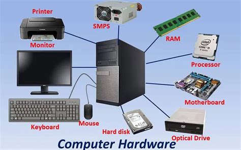 qcom hardwareand soft ware online test|30 Computer Hardware Quiz Questions and Answers.